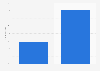India gender distribution of online users 2015