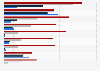 Children: internet activities carried out weekly in the UK 2013, by age