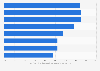 Consumer trust in different types of advertising in Indonesia in Q2 2013