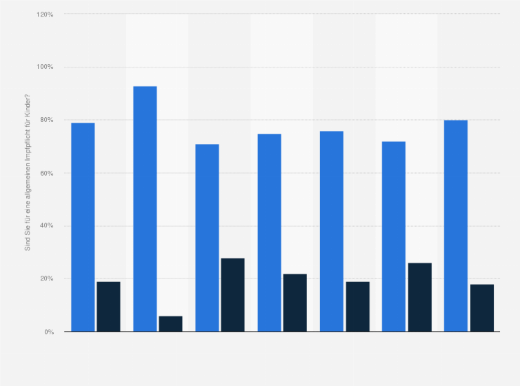 Statistik: Umfrage zu einer allgemeinen Impfpflicht für Kinder in Deutschland im Jahr 2013