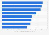 Consumer trust in different types of advertising in Malaysia in Q2 2013