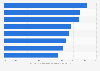 Consumer trust in different types of advertising in Thailand in Q2 2013