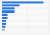 Gold - countries with the largest holdings 2011