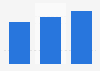 Radio reach in China from 2010 to 2012