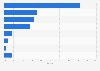 Market share of smart TV brands in the United Kingdom (UK) 2013