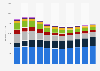 Advertising spending in Italy 2009-2019, by medium