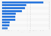 2023 ranking of the leading global chemical companies based on net income (in billion U.S. dollars)