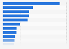 Leading oil and gas companies worldwide based on market capitalization as of March 2023 (in billion U.S. dollars)