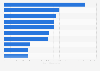 Leading oil and gas companies worldwide based on net income as of 2023 (in billion U.S. dollars)