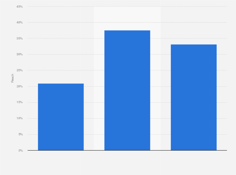 Statistic: Mobile internet reach in China from 2010 to 2012