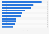 2024 ranking of the global top 10 biotech and pharmaceutical companies based on net income (in billion U.S. dollars)