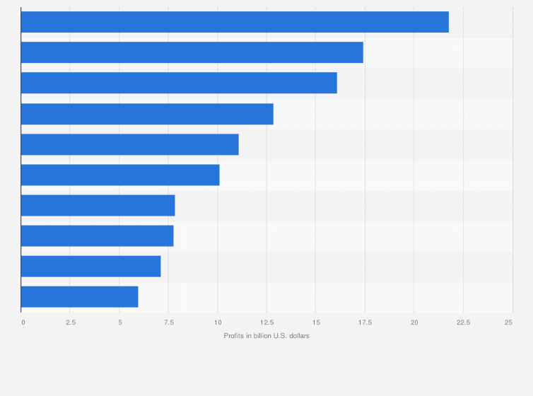 Economic Profitability of the Biopharmaceutical Industry 2022 - Intensity  Website