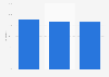 Magazine reach in the U.S. in 2014, by ethnicity