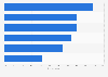 Affluent consumers who find ads in selected media informative in the U.S. 2017