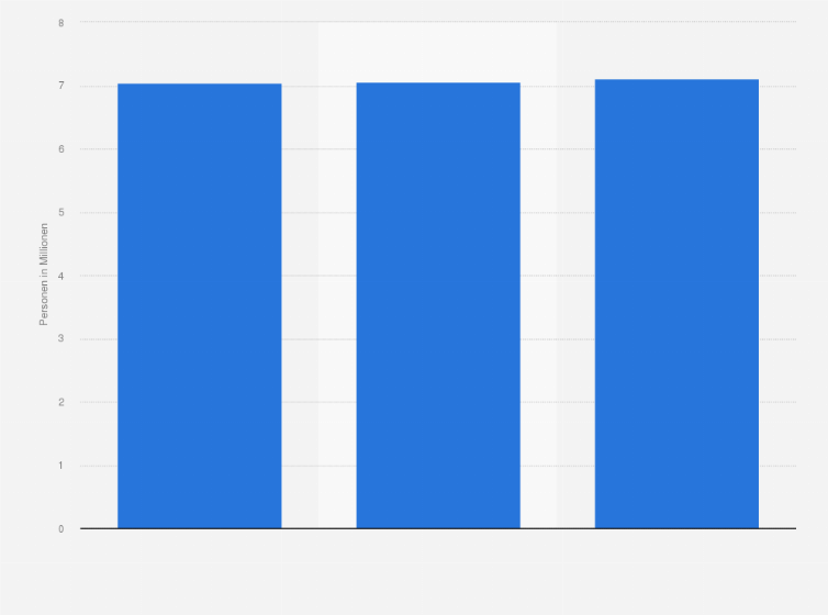 Statistik: Anzahl der Personen in Deutschland, die in den letzten 3 Monaten rezeptfreie Mittel gegen Ischias, Rheuma, Gelenkschmerzen oder Rückenschmerzen verwendet haben, von 2012 bis 2014 (in Millionen)