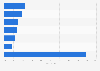 German and Chinese wind turbine manufacturers' global market share in 2010