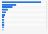 Most valuable German banking brands 2014