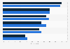 Affluent consumers who find ads in media informative in the U.S. 2017, by income