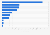Popularity of U.S. newspapers on Facebook 2016