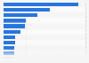 Total losses paid due to natural disasters 2011, by insurer