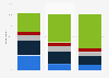 Frequency of online sports news access in China in 2012, by monthly household income