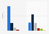 Art auction lots sold in Asia / rest of the world - breakdown by medium 2011
