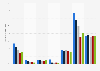 Gender distribution of the global internet population 2012