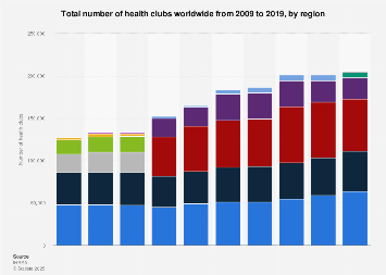 Health clubs - total number by region worldwide 2009-2017