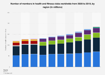 Fitness & Health Clubs