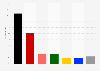 Preliminary results of the German elections 2013