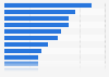 Reasons U.S. customers unsubscribe e-mail lists 2016