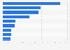 Most valuable luxury brands worldwide by brand value 2018