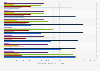 Consumption of refined petroleum products - forecast for Germany 2000-2030
