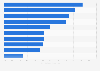 U.S. tablet usage for educational activities at school in 2013