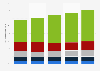 Production of EU clothing from 2006 to 2010, by country