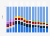Security software companies: global market share 2000-2015