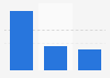 Number of mobile gamers in the United Kingdom (UK) 2013, by device