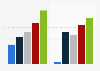 Online gaming and game downloading in the United Kingdom (UK) 2009-2013