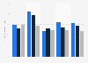 Value of mobile device usage within U.S. educational institutions 2012