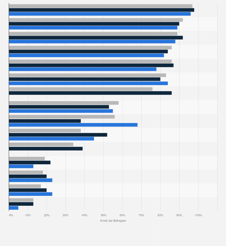 Statistik: Entwicklung des Bekanntheitsgrades verschiedener Gütesiegel aus dem Bereich Umwelt, Energie und Nachhaltigkeit in Deutschland in den Jahren 2016, 2018 und 2019