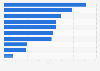 Leading pharmaceutical companies: world market share 2010