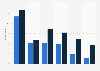 U.S. teachers' usage of digital classroom content in 2012