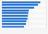 Photography exhibitions worldwide - daily visitor numbers 2013