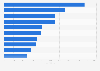 19th century art exhibitions - daily visitor numbers 2013