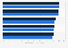 U.S. student attitudes towards tablets and digital textbooks 2014-2015