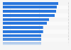 Costs of the most expensive film productions worldwide as of June 2022 (in million U.S. dollars)