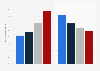 Views on how gaming effects users in Great Britain in September 2013, by age