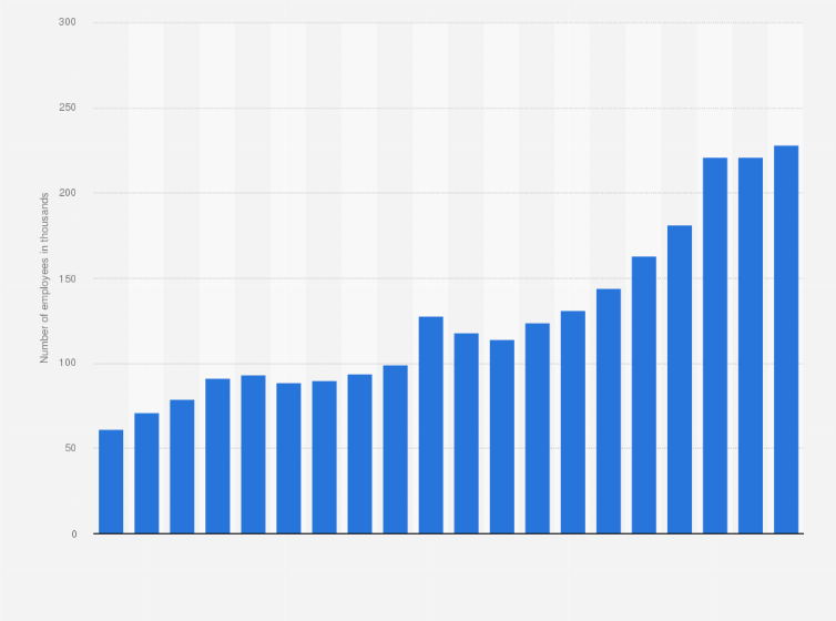 Over 1 billion people worldwide use a MS Office product or service