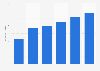 Volume of outgoing MMS messages in the United Kingdom (UK) 2007-2012