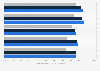 U.S. student attitudes towards tablets and digital textbooks 2015, by education
